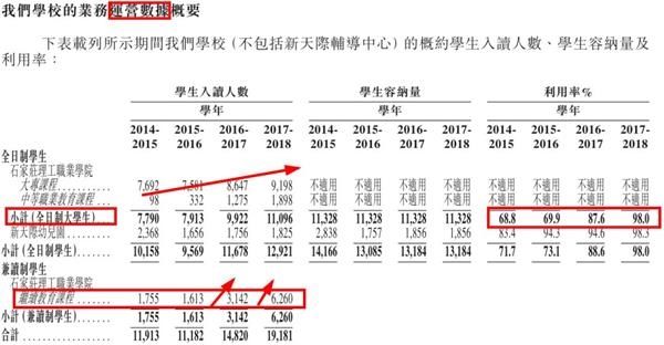 新股:21世纪教育屹立风口 却飞不了多远?