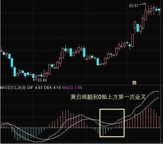 一位成功老股民10年心得：炒股口诀与盘口秘诀