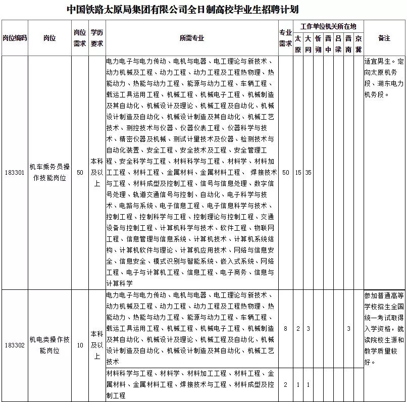 招聘申请_图文详解如何利用Excel做招聘申请表