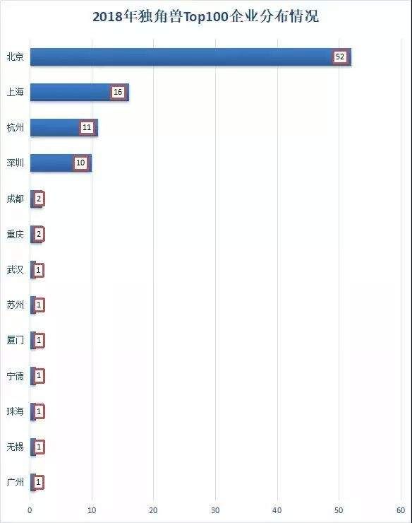 富士康IPO创纪录背后，这四城将成“独角兽”最大受益者