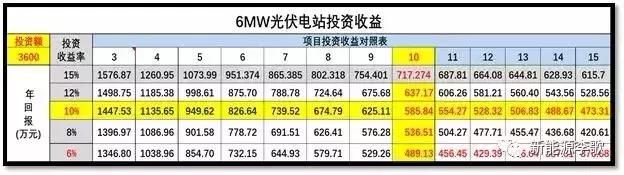 逆势突围!政府大力支持，工商业分布式+储能或成下一风口!