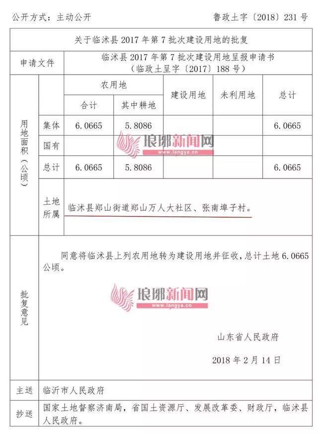 兰山、河东、罗庄、费县、沂南…临沂这些地方将征收，有你家么?