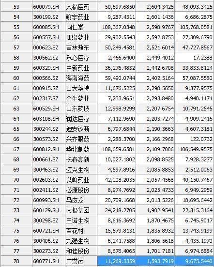 重磅！最新消息流出，九典制药后市势能否漫步云端！