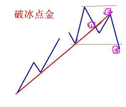 投资交易系统的八种不传之秘，千古绝学，值得一学！