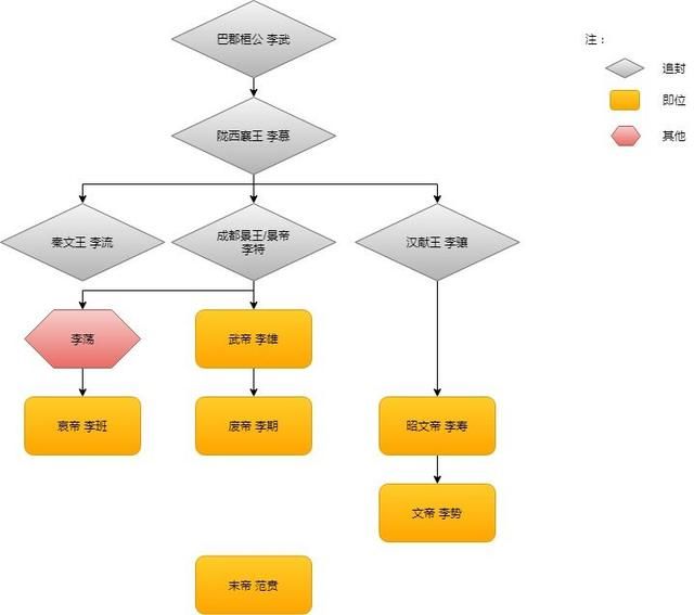 皇姓有多少人口_姓云全国人口有多少