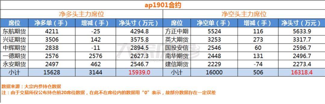 摸头杀之后，苹果多空力量真的发生变化了吗？｜持仓分析