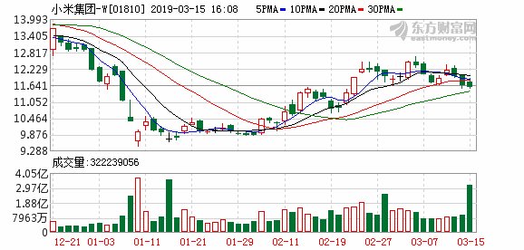 第二波!小米注销旗下金融科技公司!