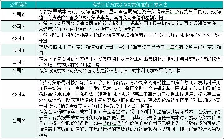 抽丝剥茧:如何通过财务指标快速识别房企信用资质