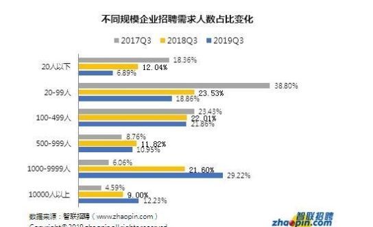 北京的工资普遍是多少