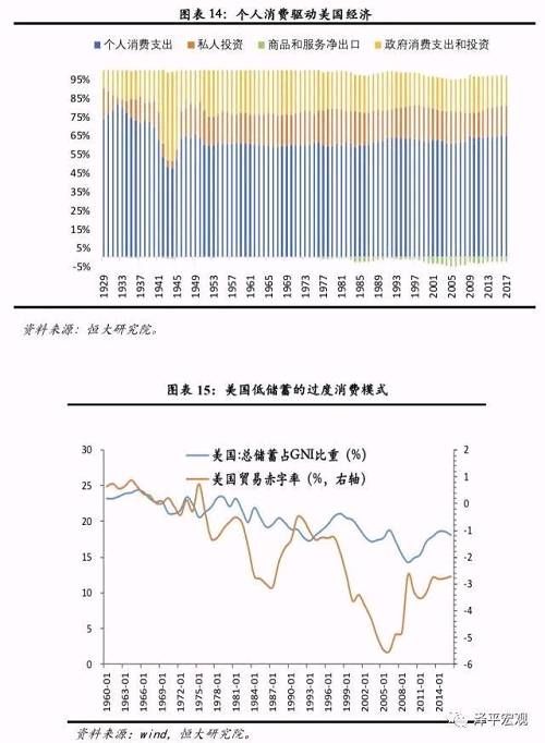 大国兴衰的世纪性规律与中国崛起面临的挑战及未来 ——中美贸易