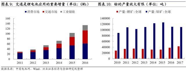 聚焦｜一文读懂转债中的新能源产业链