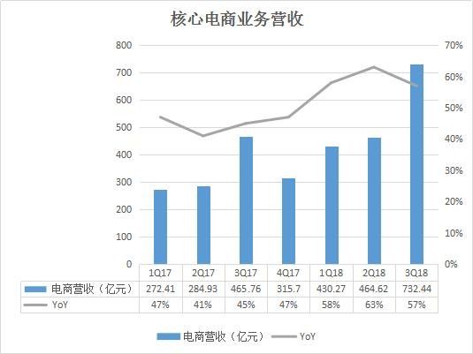 阿里巴巴历年核心数据汇总