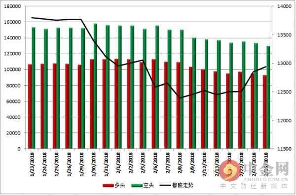 中金网0226商品期货日评:螺纹多头强势宣战