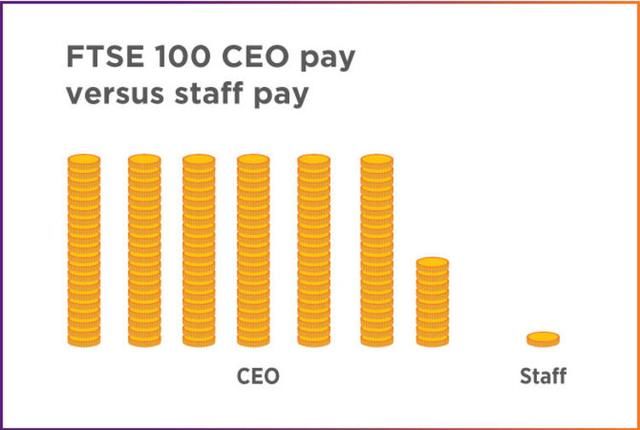 英国立法，2020年前公司必须公布CEO和员工间的薪水差值