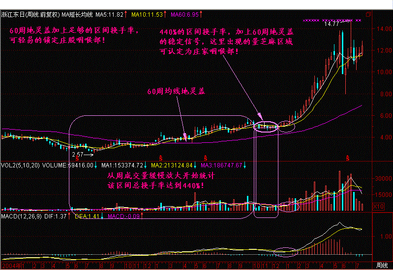 股市史上最准的抄底：一旦有这三种信号出现，大胆干！