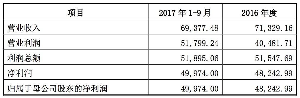 三七互娱拟以14亿元现金收购极光网络20%股权