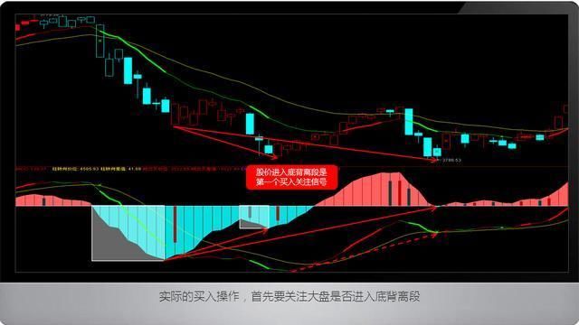 十拿九稳的MACD不传战法，读懂此文，炒股水平突飞猛进！