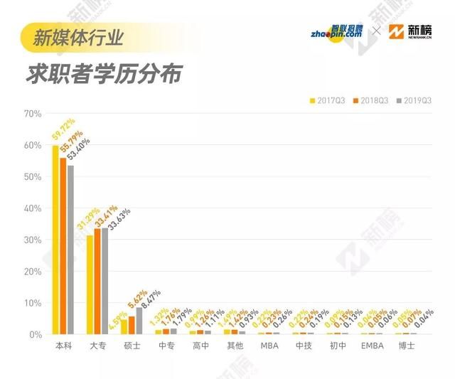 佛山的学校招聘
