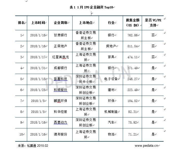 1月共20家中企完成IPO 中国家居零售A+H第一股红星美凯龙上市