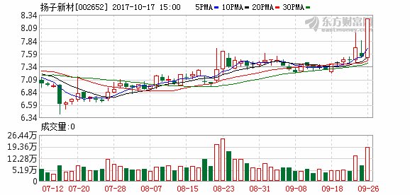 中民投下属公司成扬子新材控股股东