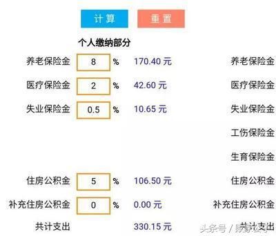 企业给员工交五险一金，缴纳的费用是最低标准？如何算账！