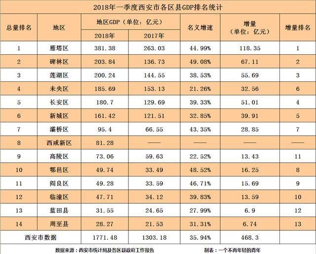 贵州各县gdp排名2017_贵州各县火车站(3)