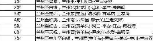 兰州计划2022年建成“3环21射”公路网, 辐射甘肃多城市