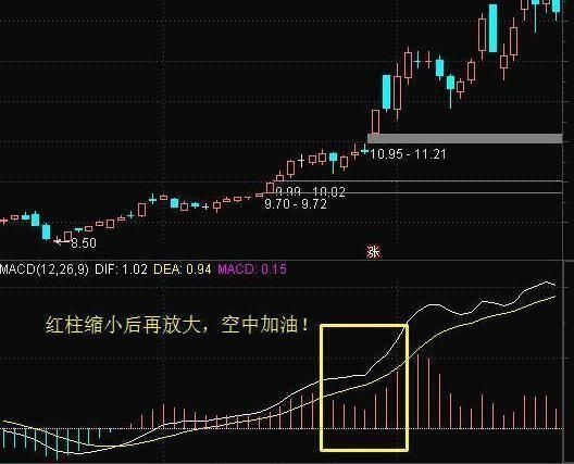 怪不得亏钱!这才是MACD的正确使用方法，收好了，日进斗金妥妥的