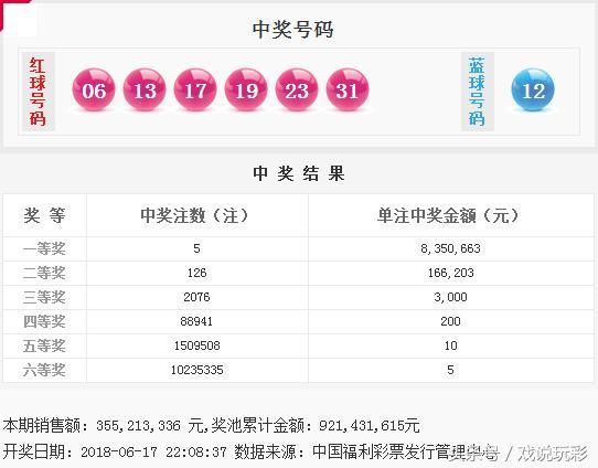 福彩双色球18069期开奖公告:奇数大反弹落5注