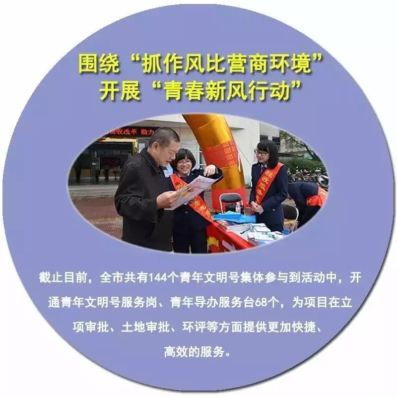 青春喜迎十九大 青年建功新漳州