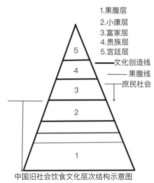 舌尖3上的美味珍馐是老祖宗的馈赠?哎，大部分老祖宗可吃不起