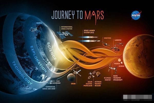 金星和火星，哪个更适合居住?这里告诉你答案