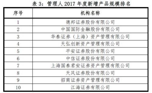 这类业务太火了! 券商、基金子公司疯抢