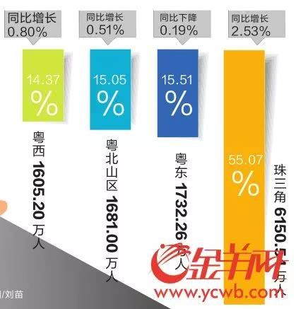 农村人口城市化_半城市化人口的照片(3)