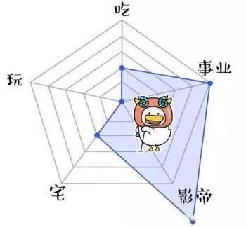 十二星座人生比例图，狮子座自尊，摩羯座一直被模仿从未被超越