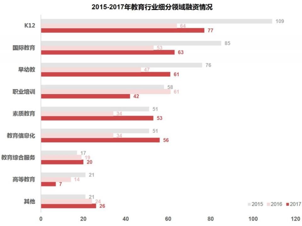 华映资本2017教育行业投融资报告:全景透视9万亿市场