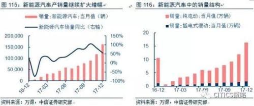 中信策略:油气龙头可作为较优选择 另可配置银行等