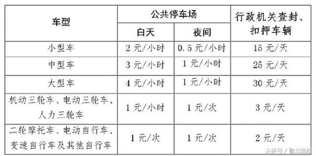 滨州市停车收费新标准公布!如不开发票市民可