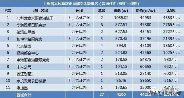 北京科技公司排名_北京科技大学(3)