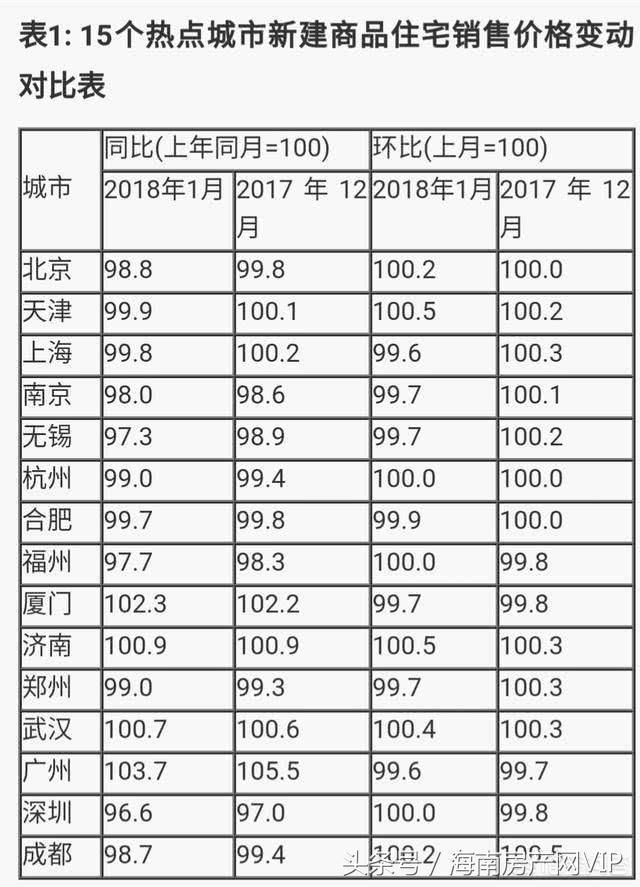 重磅！房产加息，未来购房更艰难！