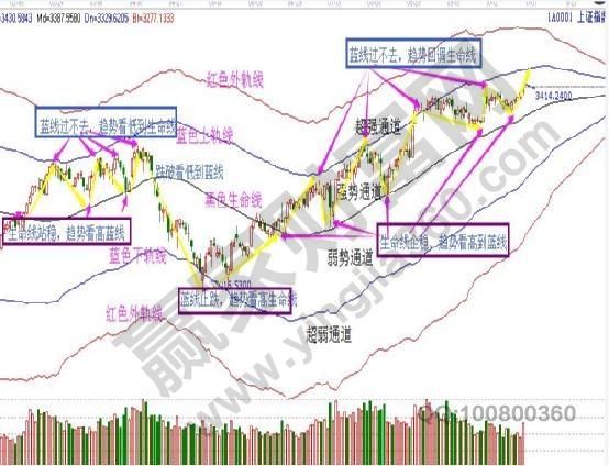 一本“惊天秘籍”教你一次学会如何操作中国股市!