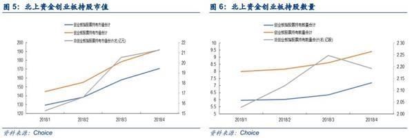 两市午后拉升反攻 投身新火力集结点
