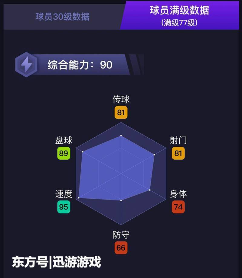 《实况足球》潜力巨星贾斯汀克鲁伊维特,罗马