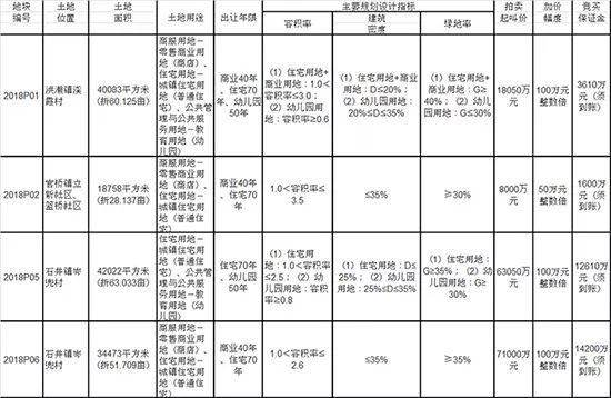 传说中的厦门东到底值不值得买？看记者为你分析最新土拍结果