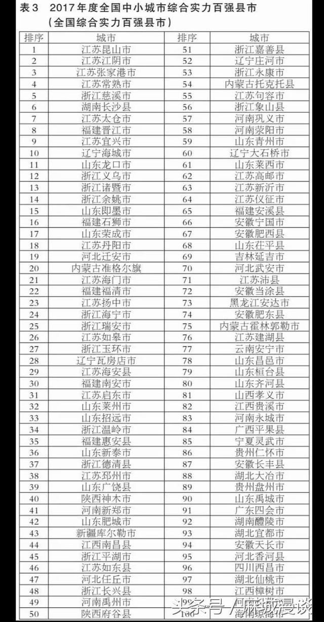 河南、安徽均有6县市进入综合实力百强县市,为