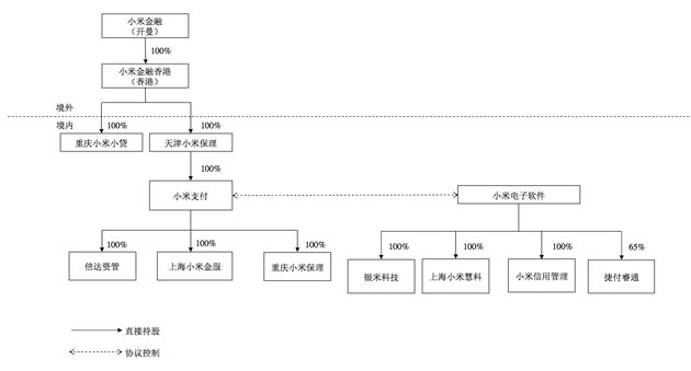 【钛晨报】证监会披露小米A股招股书，今年第一季度营收344亿元