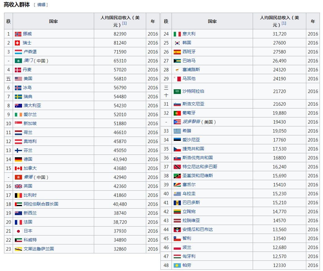 gdp计算准则_中国gdp增长图(2)