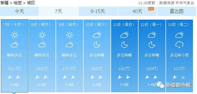 升温、浮尘、雨夹雪……新疆天气已凌乱，乱穿衣时刻到！