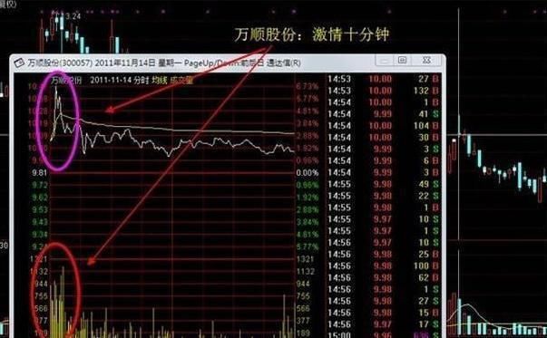 中国股市高标准高收益的指标KDJ，买进就是暴利！