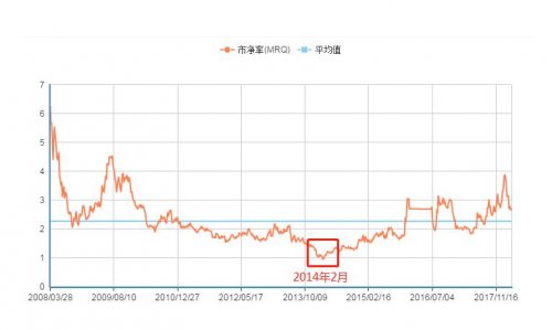 华讯投资:万科:\＂一哥\＂送恒大，我在地产业新高处等你们!